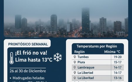 ¿Navidad con frío? Lima registrará temperaturas de hasta 13°C en el cierre de diciembre