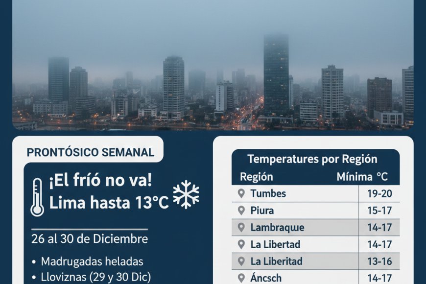 ¿Navidad con frío? Lima registrará temperaturas de hasta 13°C en el cierre de diciembre