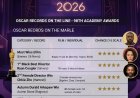 Rumbo a los Oscar 2026: ¿Qué hitos históricos marcarán la gala de este año?