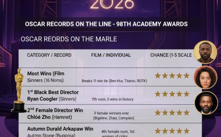 Rumbo a los Oscar 2026: ¿Qué hitos históricos marcarán la gala de este año?